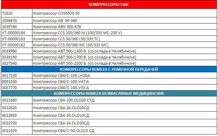 Перечень позиций